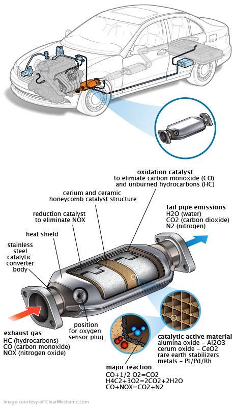 See B1283 repair manual